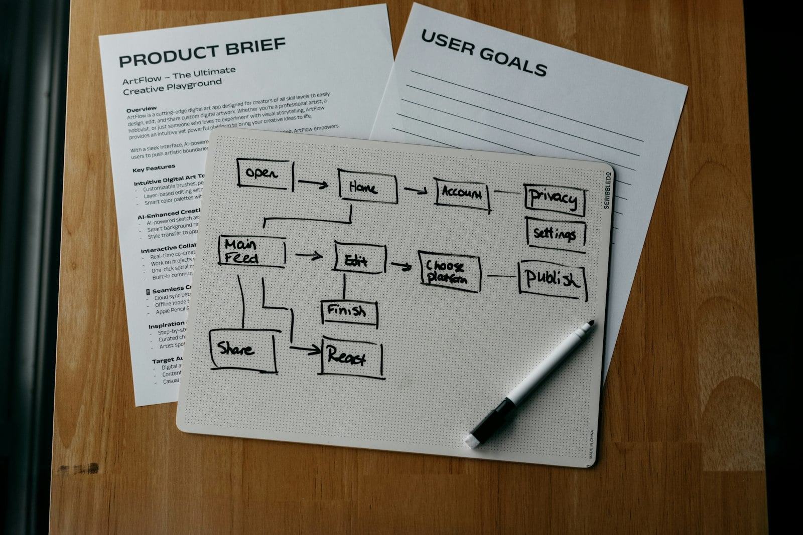 Operations team mapping a workflow on a whiteboard.